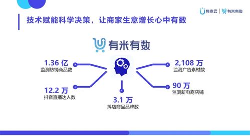 有米有數 以創(chuàng)意與數據雙擎驅動，賦能新電商營銷增長